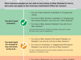 Oio Right To Buy Residential Nz 20181004 Edit Jan 2019 1 Page 1